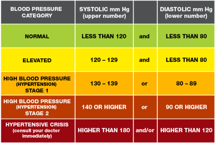 What is the vapor pressure of propanone at 50 c