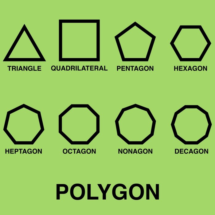 Polygons classification polygon math grade sides number its vertices chart many according do mathematics parts definitions names different types name