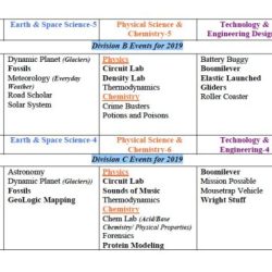 Science olympiad rocks and minerals cheat sheet