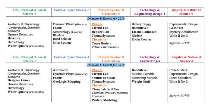 Science olympiad rocks and minerals cheat sheet