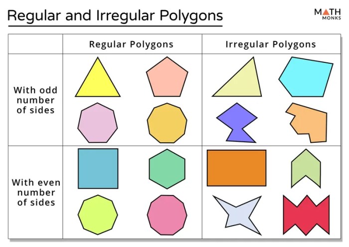 Which statements are true about polygons select three options