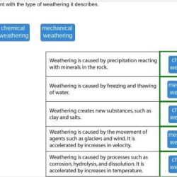 Describes solved supplied demand transcribed text