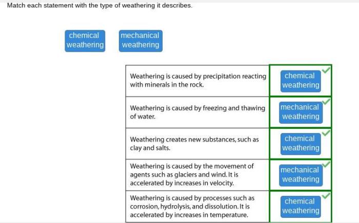 Describes solved supplied demand transcribed text