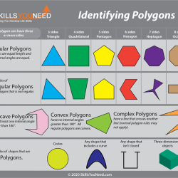 Which statements are true about polygons select three options