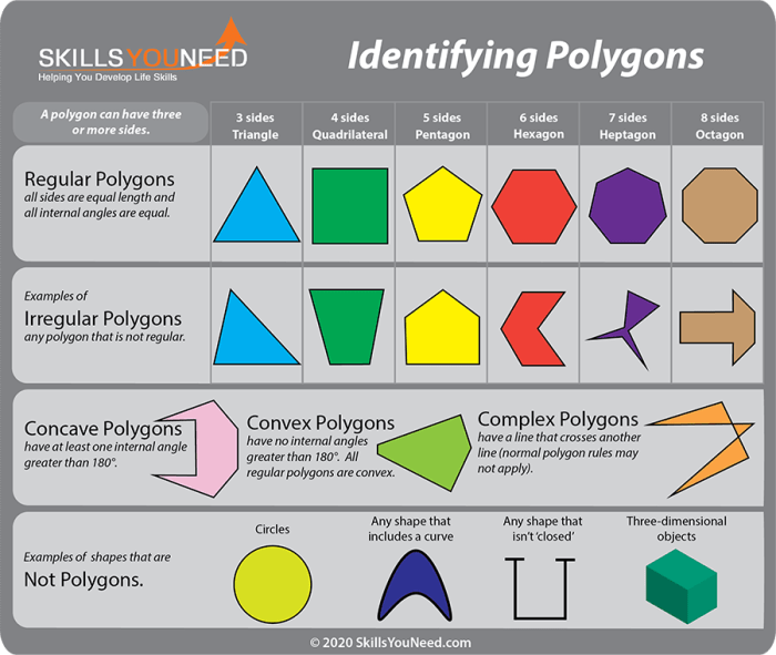 Which statements are true about polygons select three options